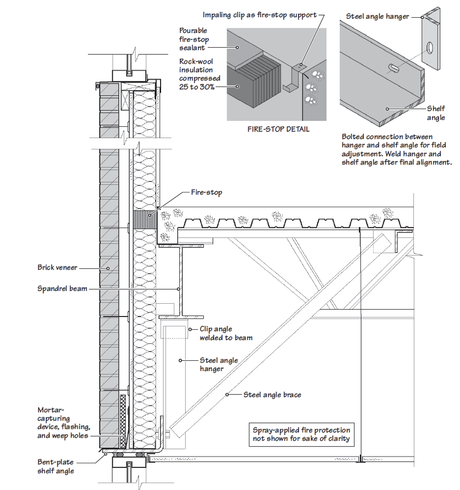 <p>Brick Spandrel with a Steel Stud Backup Wall</p>