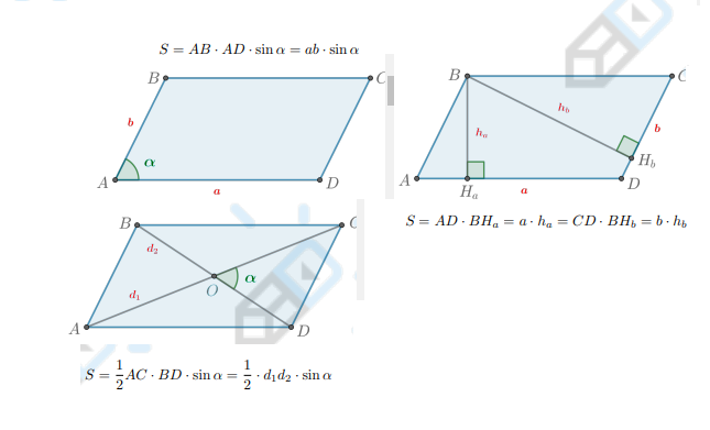 <p>Площадь параллелограмма равна произведению высоты и стороны, к которой она проведена.</p><p>Площадь параллелограмма равна произведению сторон и синуса угла между ними.</p><p>Площадь параллелограмма равна полупроизведению диагоналей и синуса угла между ними.</p>