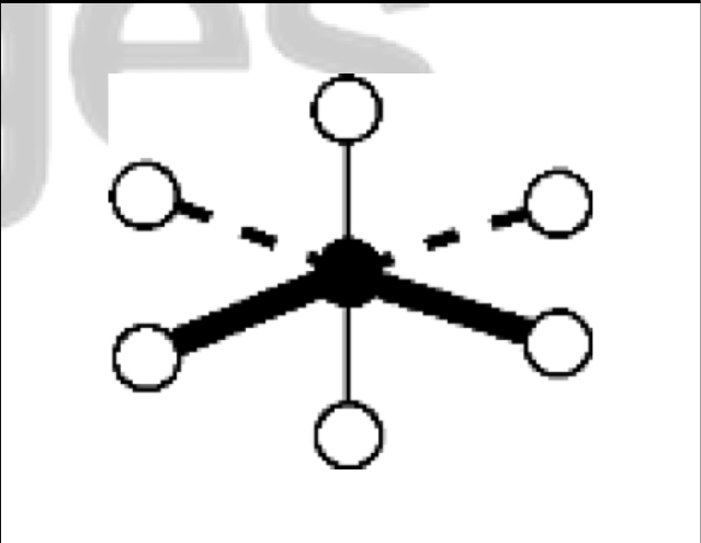 <ul><li><p>6 bonds, no lone pairs</p></li><li><p>bond angles: 90 degrees</p></li><li><p>electron geometry: octahedral</p></li><li><p>molecular geometry: octahedral</p></li></ul><p></p>