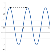 <p>Identify what type of pattern it is.</p>