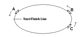 <p>Questions 22 - 23</p><p>Which car at the moment of the snapshot MUST have a net force acting on it?</p><p>(A) car A</p><p>(B) car B</p><p>(C) car C</p><p>(D) all three cars have net forces acting on them</p>