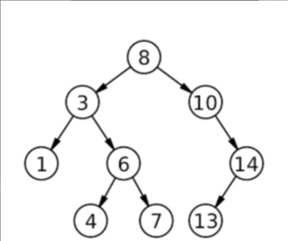 <p><span>Given that there are 9 vertices, how many edges must the example tree have?</span></p>