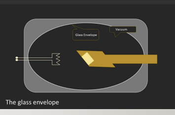 <p>filament which is made of tungsten is heated - on the cathode , requires a small voltage</p><p>electrons are emitted by the hot filament</p><p>negatively charged electrons travel to the anode which is + (deceleration)</p><p>a high voltage is used to accelerate the electron movements between the cathode and anode (Kv)</p><p>this produces a <strong>tube current</strong> mA - the flow of electrons from cathode to the anode</p><p></p>