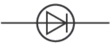 <p>only lets current flow in one direction</p>