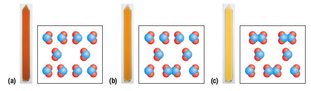 <p><strong>Conditions for an equilibrium system</strong></p>