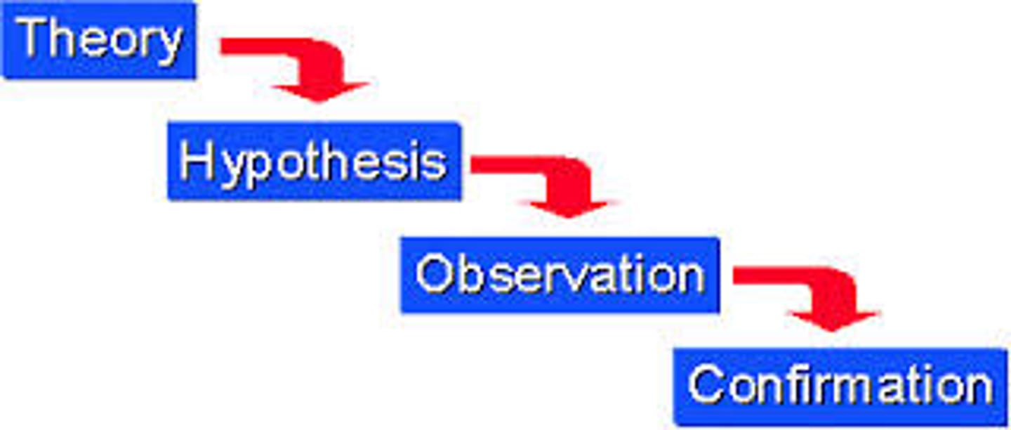 <p>reasoning from general to specific</p>