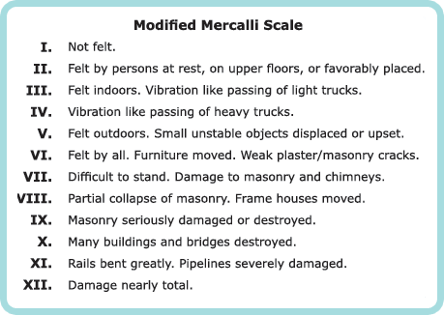 <p>- measures the intensity of an earthquakes impacts,</p><p>- uses descriptors by witnesses to rank,</p><p>- how many feel it, how much breaks</p><p>- goes from I - XII (or 1-12)</p>