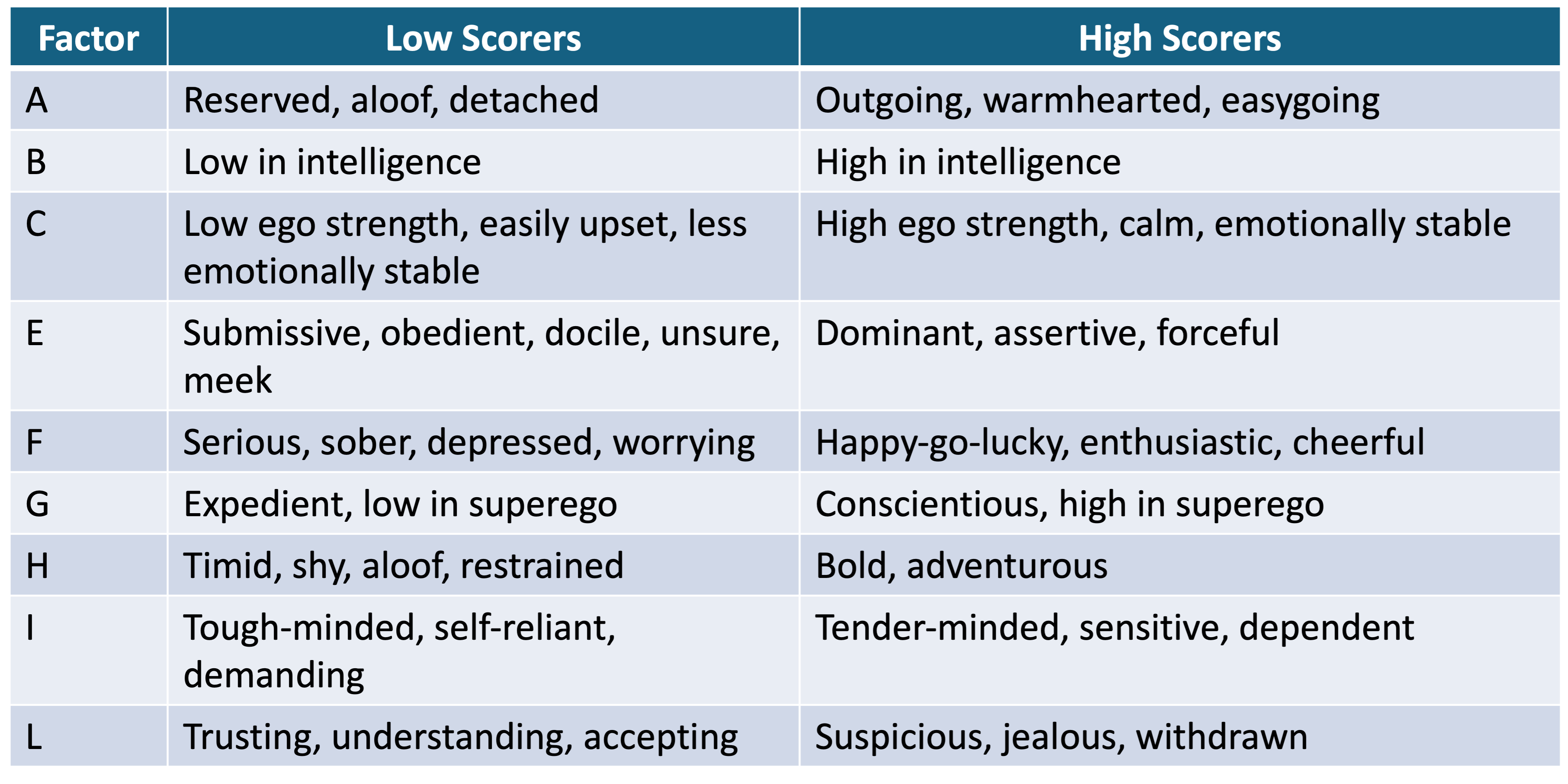 <p>16 source traits</p>