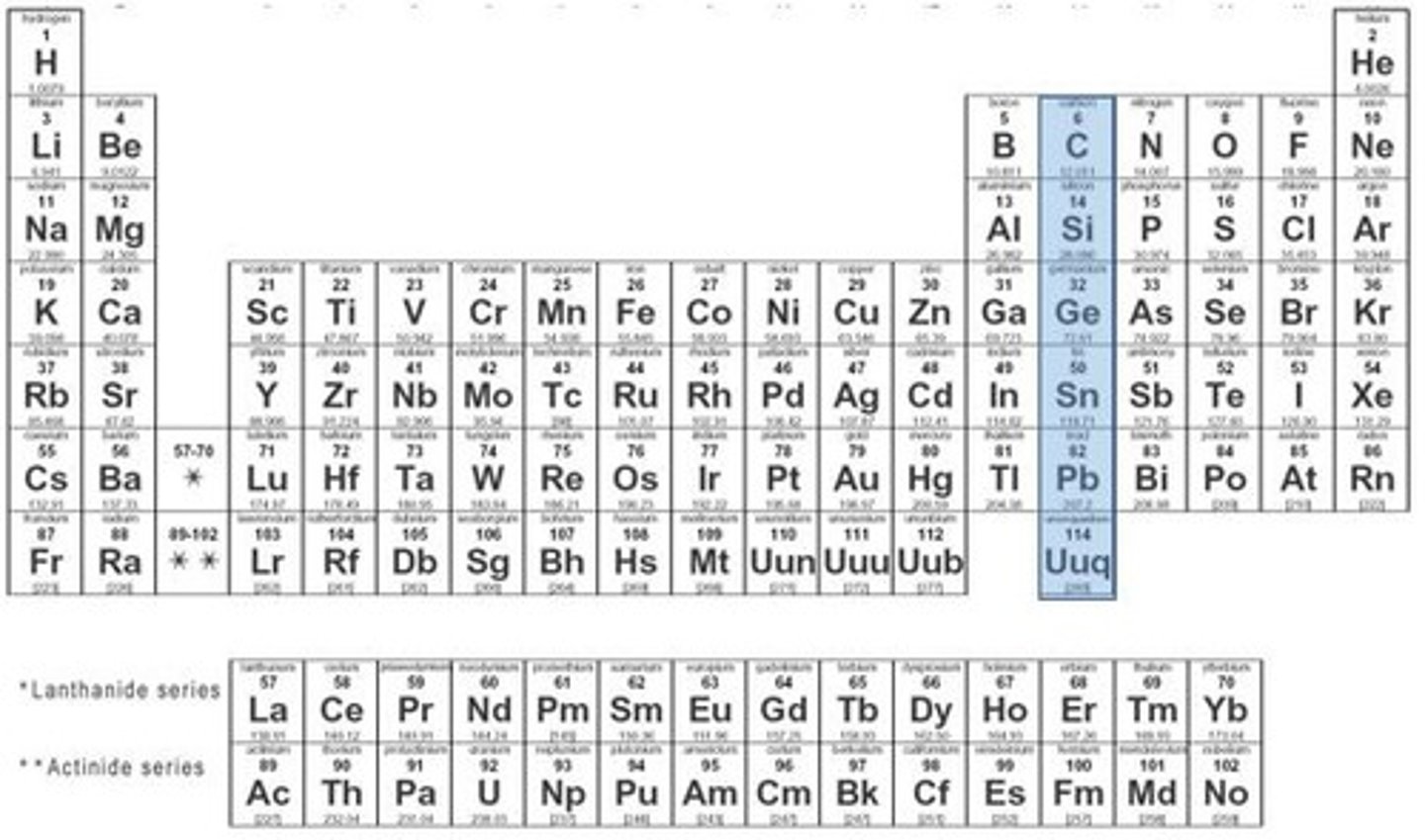 <p>group 14, 4 valence electrons, metals, non-metals, and metalloids, have half-filled s &amp; p sublevels, fairly stable and unreactive.</p>