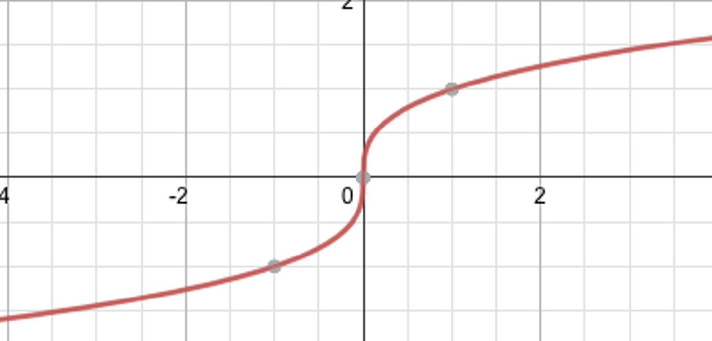 <p>y = ^3√x</p>