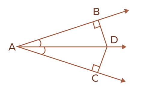 <p>If a point lies on the bisector of an angle. then it is equidistant from the two sides of the angle</p>