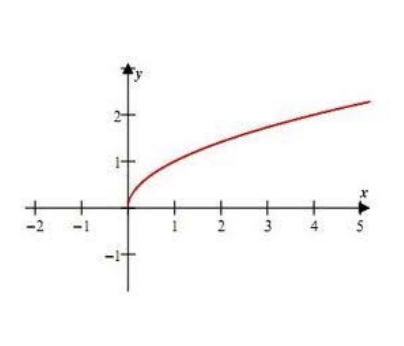 <p>give the name and parent function</p>