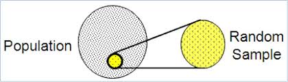 <p>Random sample</p>