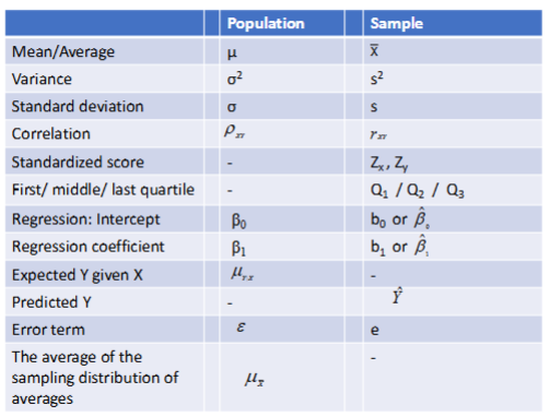 <p>Some notation</p>