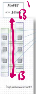 How would you sketch a cross section (B) of a FinFET NFET?