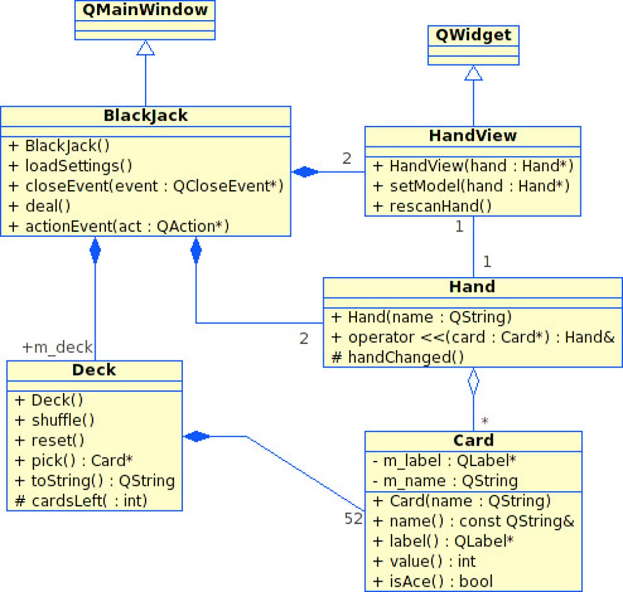 <p>A diagram that includes business concepts such as classes, nouns, or entities, their characteristics, and their behaviors (used in object oriented analysis and design).</p>