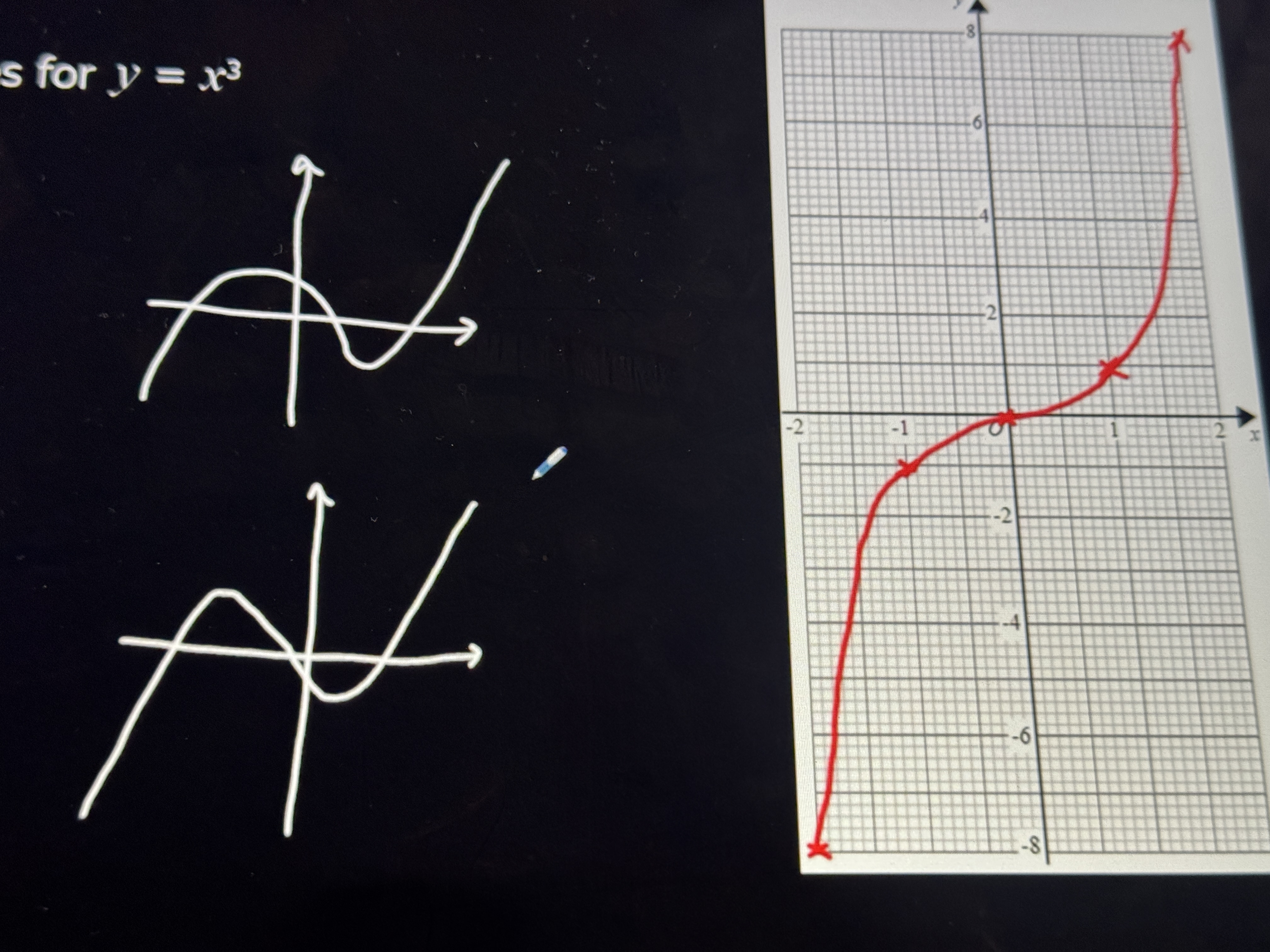 <p>What graph is this</p>