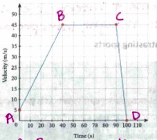 <p>Analyze the velocity time graph</p>