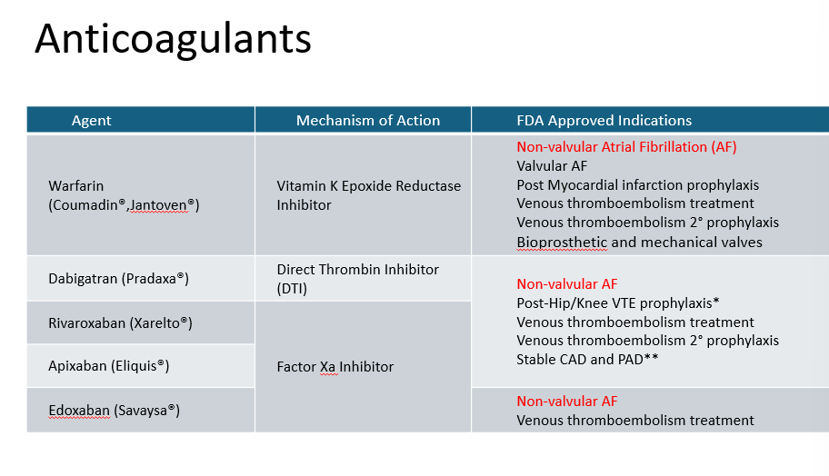 <p>anticoagulant (can use warfarin or DOAC)<br><br></p>