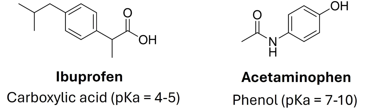 <p>Based on ionization in the blood, which likely has a larger VOD?</p>