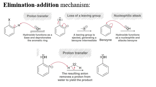 <p>Using NaNH<sub>2</sub>, NH<sub>3</sub>(l) and H<sub>3</sub>O<sup>+</sup> in the presence of an chlorobenzene or another halobenzene. Produces it into Aniline. This forms the benzyne intermediate. </p>