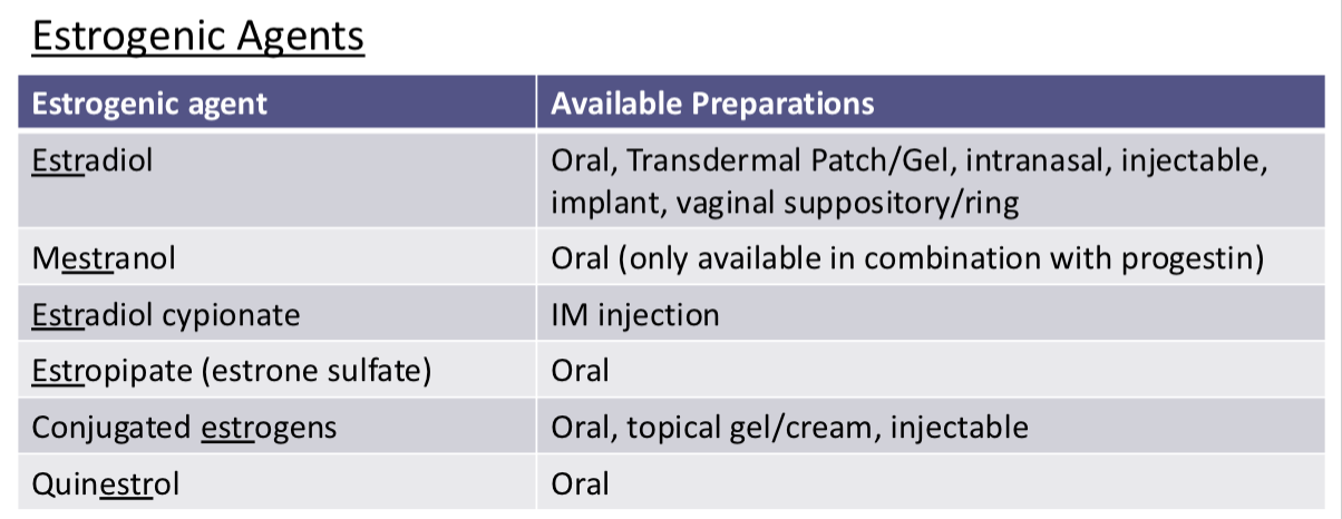 <p><strong>Estrogen Preparations</strong></p><ul><li><p><strong>Pharmacokinetics:</strong></p><ul><li><p>readily absorbed from ______ sites</p></li><li><p>______ application is sufficient to produce systemic effects</p></li><li><p>after absorption, ______ metabolism can be significant</p></li></ul></li></ul><p></p>