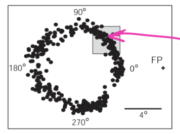 <p>What is this image demonstrated for the task?</p>
