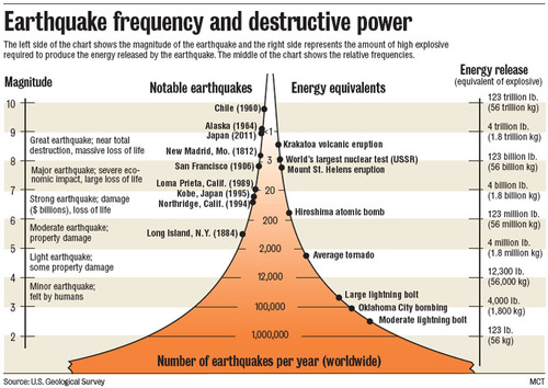 <p>A numerical scale of earthquake magnitude that takes into account the size of the fault rupture</p>