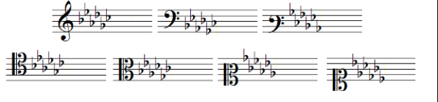 <p>What’s the major, relative, and parallel minor key signature?</p>