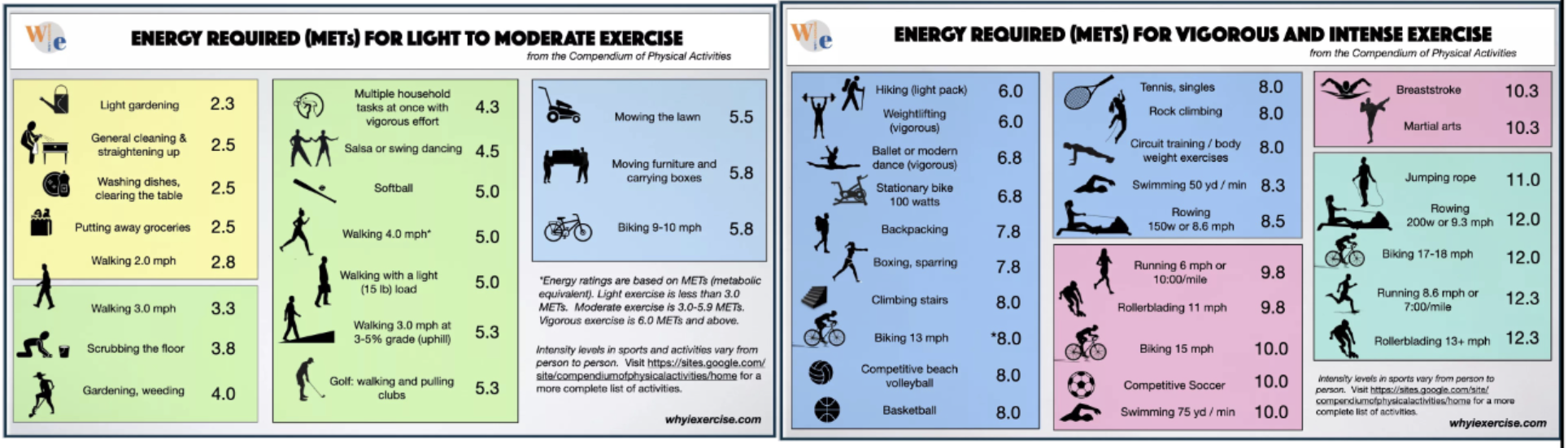 <p>metabolic equivalents (MET) definition</p>
