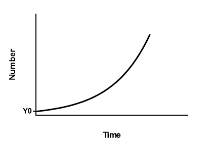 <p>name this graph</p>