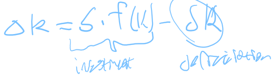 <p><span><span>△k = (s)f(k)-</span></span><span>𝛿k</span></p>