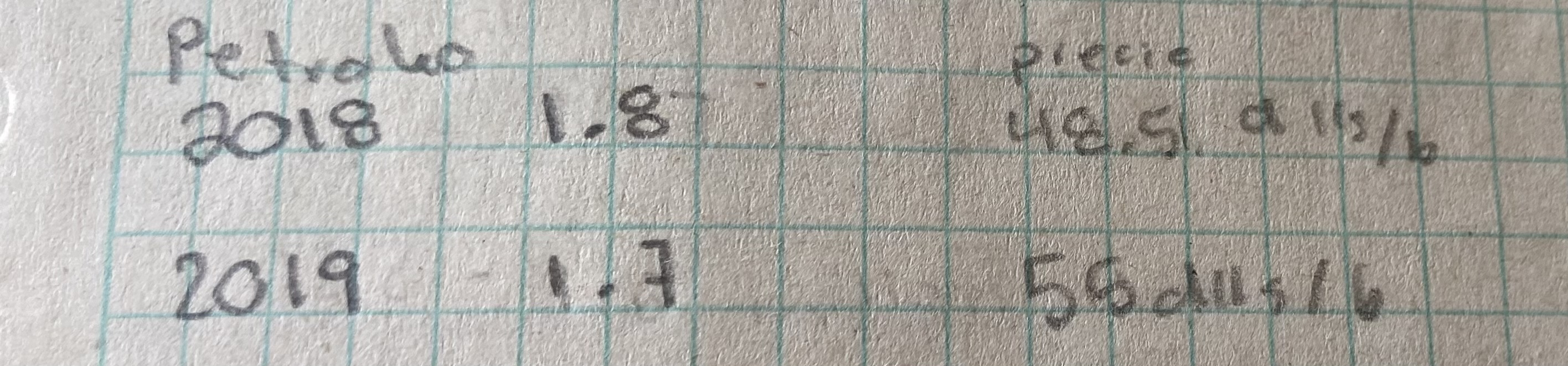 Si el petroleo…