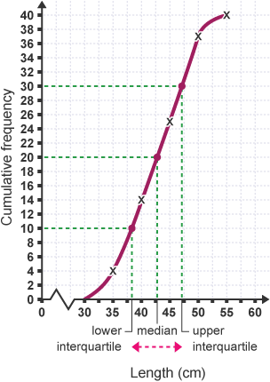<p>plot of against upper boundary</p>