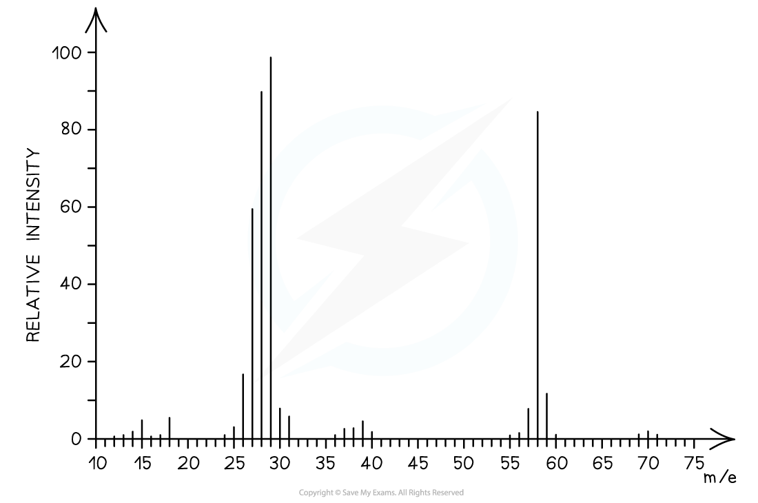 <p>What would the mass of this compound be?</p>