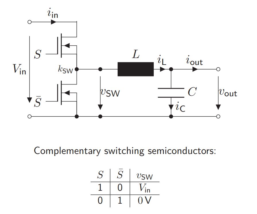 <p>How is an synchronous buck converter built? How does the characteristics of the synchronous buck converter look like?</p>