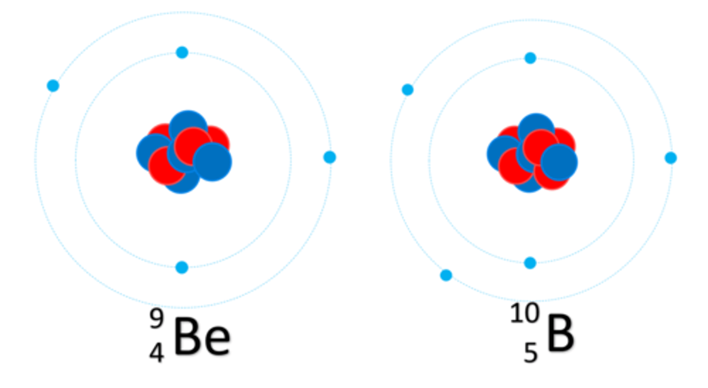 <p>Protons</p>