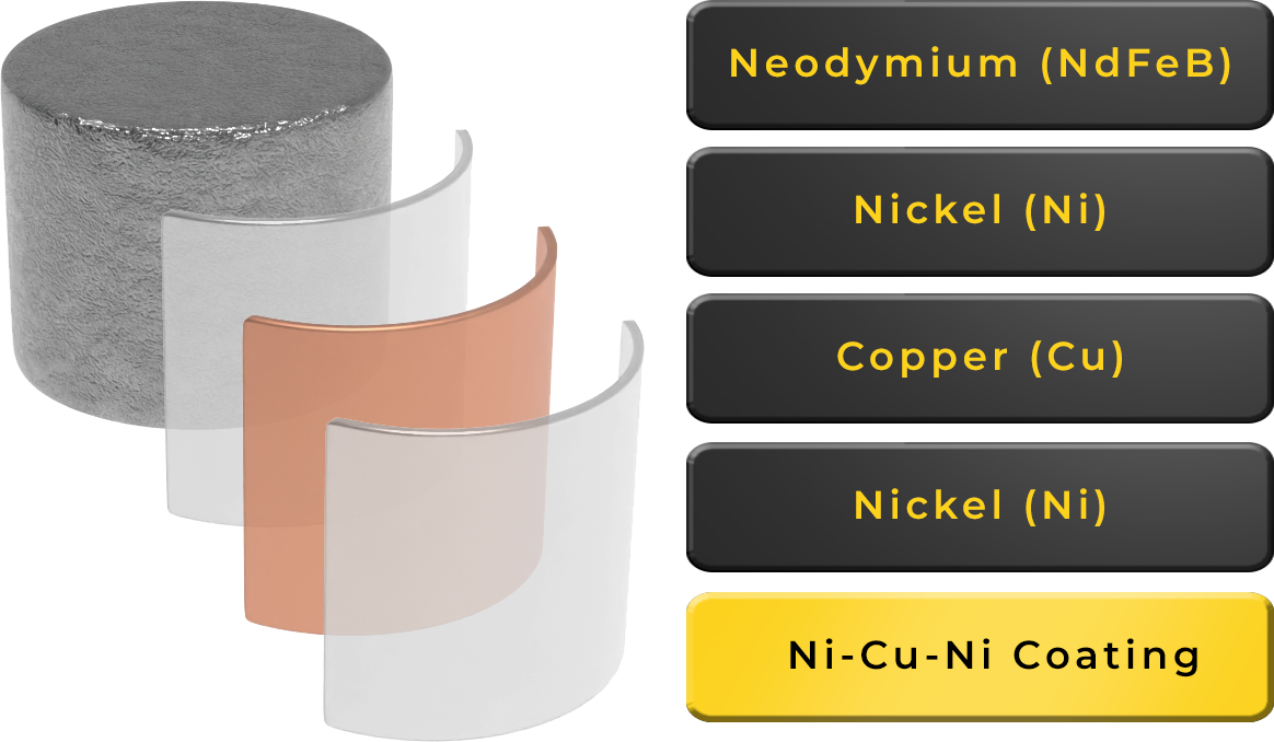 <p>Useful Magnetic Support Materials can be Produced by:</p><p>Coating</p>