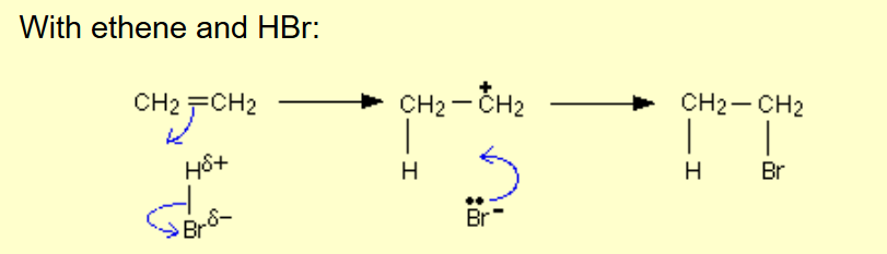 <p>Name of mechanism: Electrophilic addition</p><p>Reagents: HX, X<sub>2 </sub>(if di-halo)</p><p>Conditions: Room temperature</p>