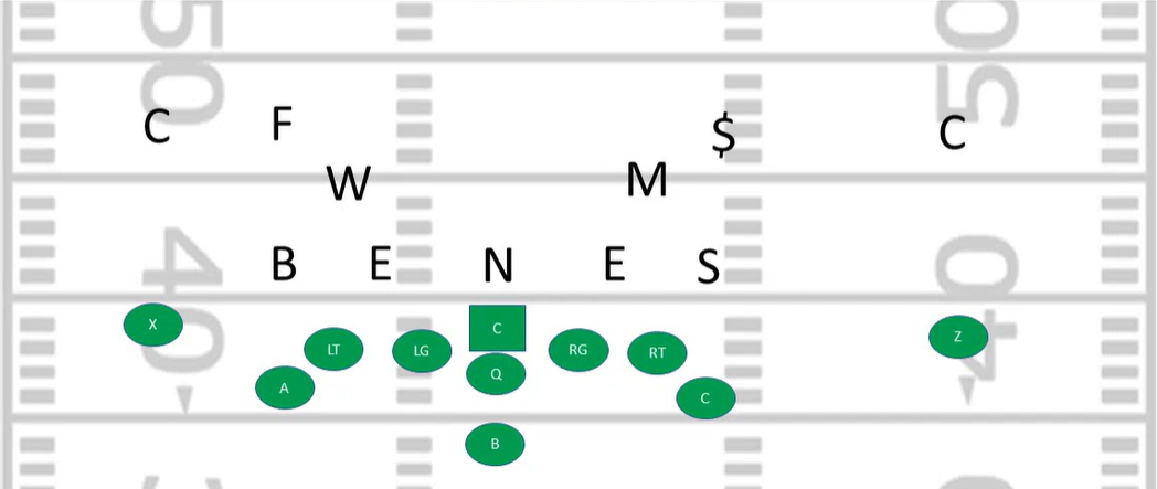 <p>What kind of defense is this?</p>
