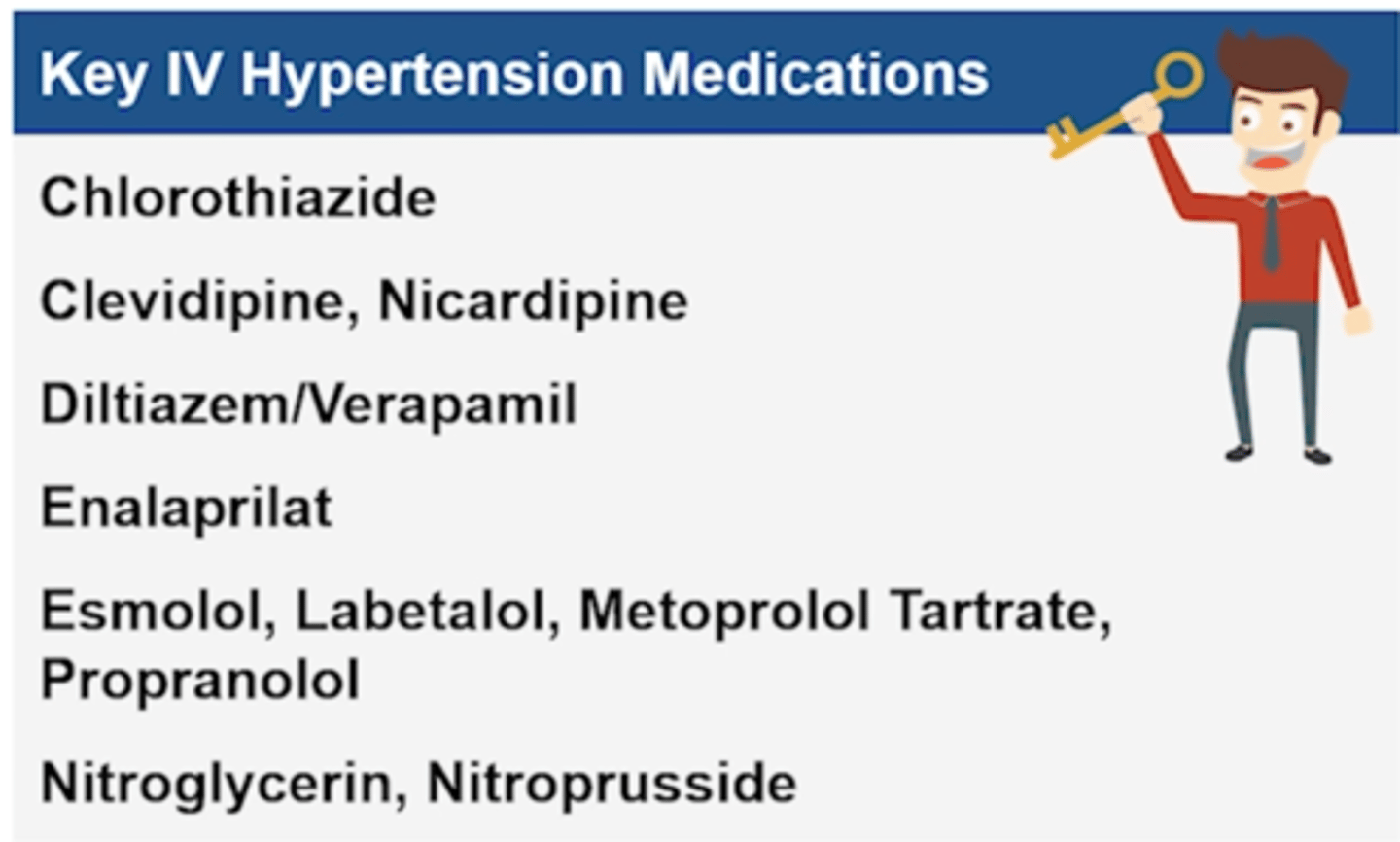 <p>+ Chlorothiazide (thiazide)</p><p>+ Clevidipine, Nicardipine (CCB)</p><p>+ Diltiazem Cardizem / Verapamil Calan (non DHP CCB)</p><p>+ Enalaprilat - Vasotec (ACEi)</p><p>+ Esmolol, Labetalol, Metoprolol tartrate Lopressor, propranolol Inderal (BB) --</p><p>MELT the BP in an emergency= Metoprolol, Esmolol, Labetalol, Tart</p><p>+ Nitroglycerin, Nitroprusside (post-MI)</p>