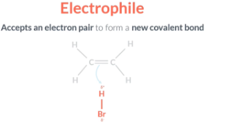 <p>A substance that accepts an electron pair to form a new covalent bond is called a electrophile. In the example above the H-Br acts as an electrophile because it accpets two electrons form the double bond. Therefore we call it electrophilic addition</p><p></p>