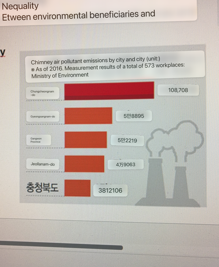 <p>Chungcheongnam-do</p>