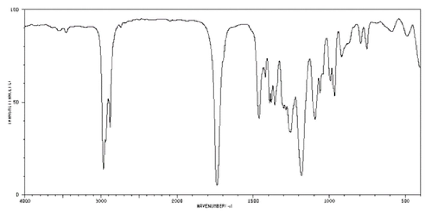<p>- Strong C=O stretch (1765-1735 (sat.), 1730-1715 (conj.))</p><p>- strong C-O stretch</p>