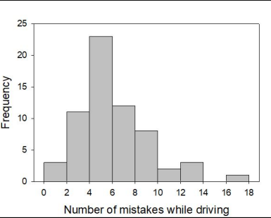<p>Assume that an error in the data was discovered. One value in the range of 2 to 4 was actually in the range of 10 to 12.</p><p>Complete the following sentence. If the error were corrected, the probability of observing a value greater than 10 would ______.</p>