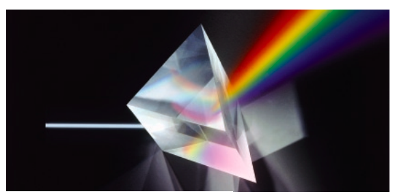 <p>What is dispersion?</p>