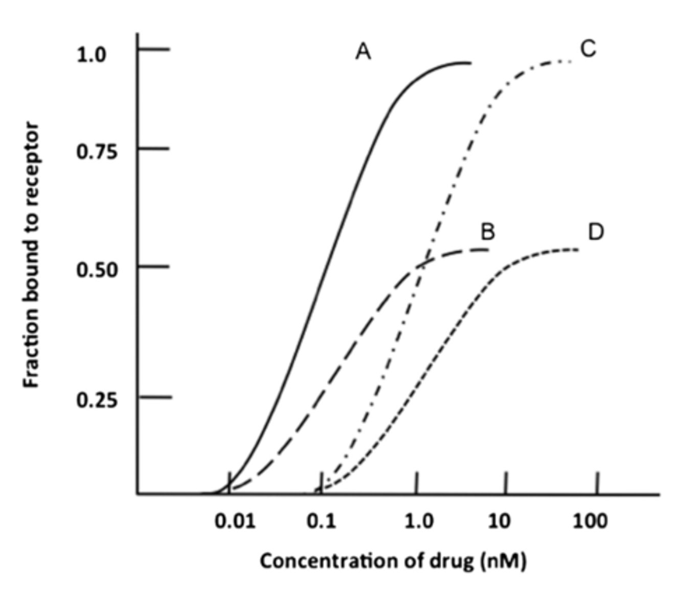 <p>What curve corresponds to Varencicline?</p>