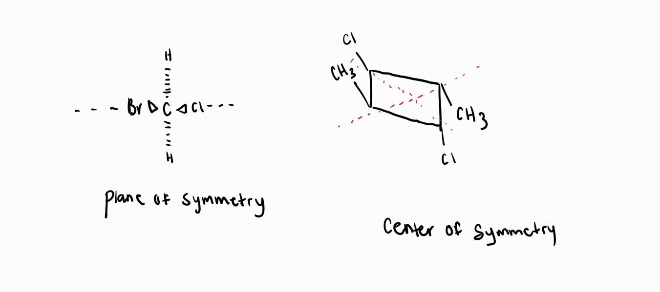 <p>Objects that lack chirality. The objects are superimposable on their mirror images. These objects contain either a plane of symmetry or center of symmetry. </p>