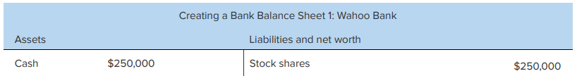Balance sheet after transaction 1 