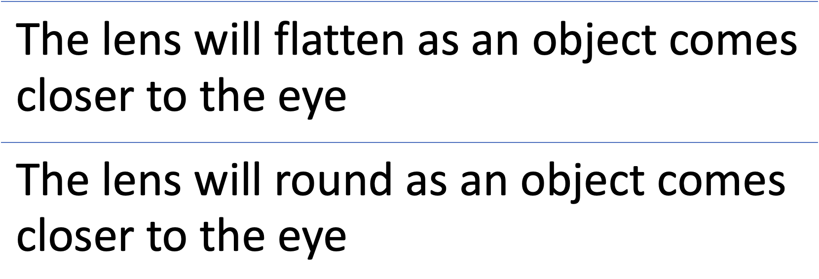 <p>As an object comes closer to your eyes, will your lens flatten or round?</p>